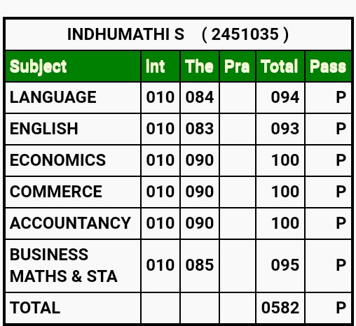 12th mark thuraiyur indumathi